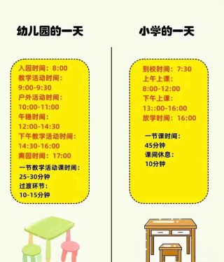 小学一年级家长必看！让孩子迅速适应小学生活指南来了