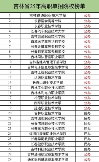 吉林体育学院王牌优势专业有哪些（附排名榜）