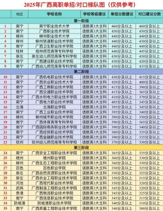 2026广西考上陕西财经职业技术学院要多少分（附2022-2025录取分数线）