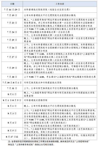 2026高考专科志愿填报时间表：含31个省市区填报入口官网