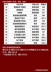 山东畜牧兽医职业学院录取分数线2025（在各省录取最低分是多少）