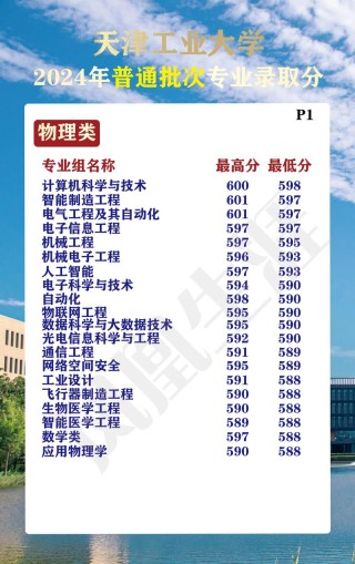 2026天津工业大学在吉林各专业招生人数、录取分数线（附：招生计划表）