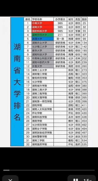 湖南高考历史类排名86000-87000位次能上什么大学（2026）