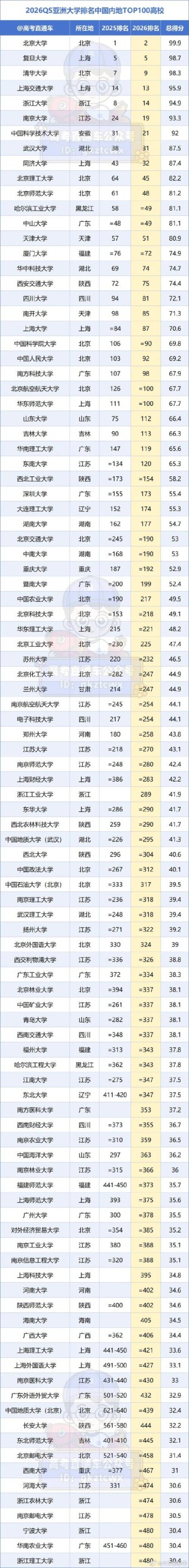 苏州科技大学排名全国第几名（2022-2026最新）