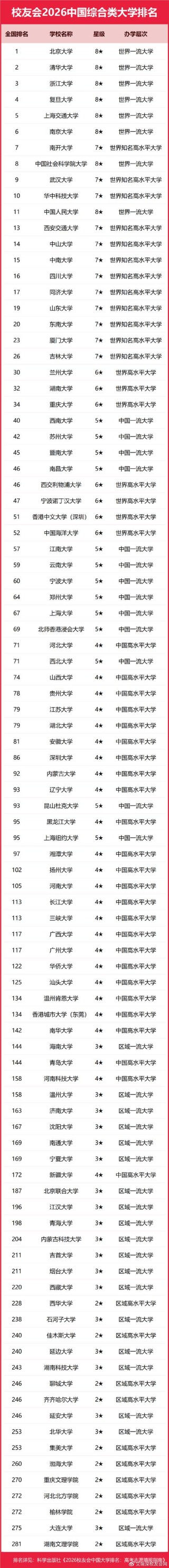海南高考排名3000-4000位次能上什么大学（2026）