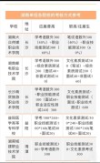 吉林电子信息职业技术学院2026各专业在湖南招生人数、录取分数线（附：招生计划表）