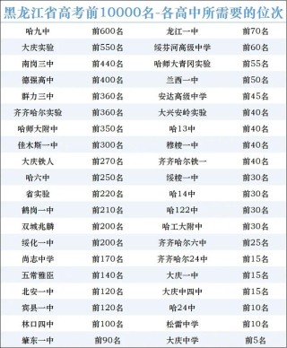 黑龙江高考历史类排名18000-19000位次能上什么大学（2026）