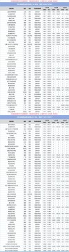 福建新能源装备技术专业大专院校排名及分数线（一览表）
