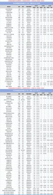福建新能源装备技术专业大专院校排名及分数线（一览表）