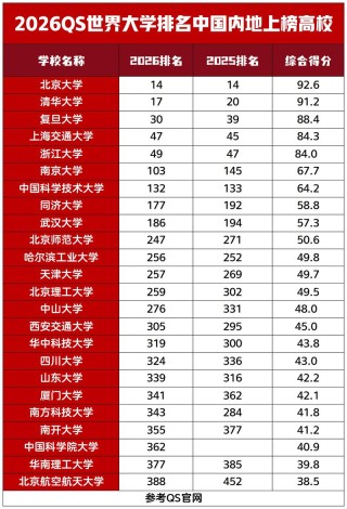 重庆高考排名11000-12000位次能上什么大学（2026物理类）