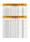 兰州理工大学2026各专业在辽宁招生人数、录取分数线（附：招生计划表）