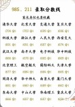 495分能上什么大学（可以报考的好院校有哪些）
