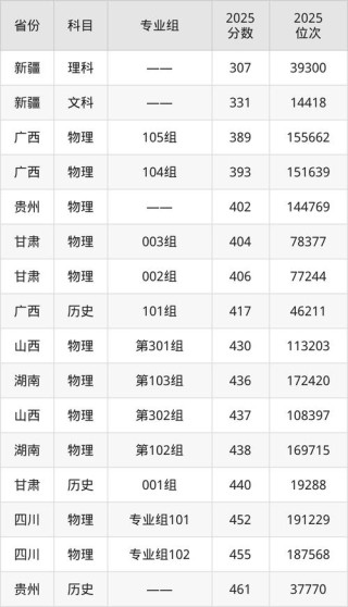 台州有哪些大学？台州的大学排名2026最新「附分数线」