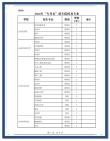 2026山西管理职业学院在河北各专业招生人数、录取分数线（附：招生计划表）