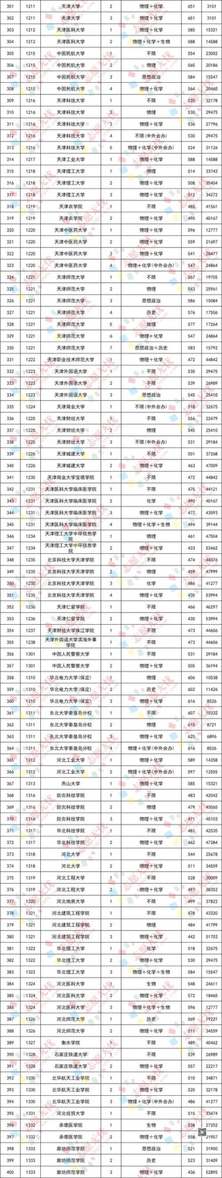 北京邮电大学在陕西录取位次及分数线、招生人数（2023-2025招生计划）