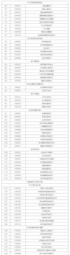 阳泉职业技术学院2025专科招生简章：专业目录、计划招生人数及学费