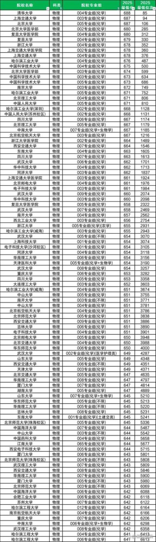眉山有哪些大学？眉山的大学排名2026最新（附分数线）