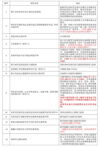 阳光学院本科招生网首页（附：招生办电话）