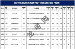 黑龙江高考排名30000-31000位次能上什么大学（2026物理类）