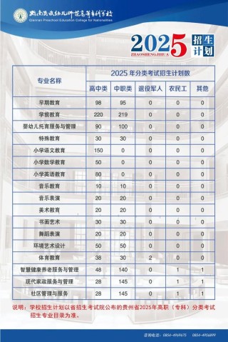 黔南民族师范学院在辽宁各专业2026招生人数、录取分数线（附：招生计划表）