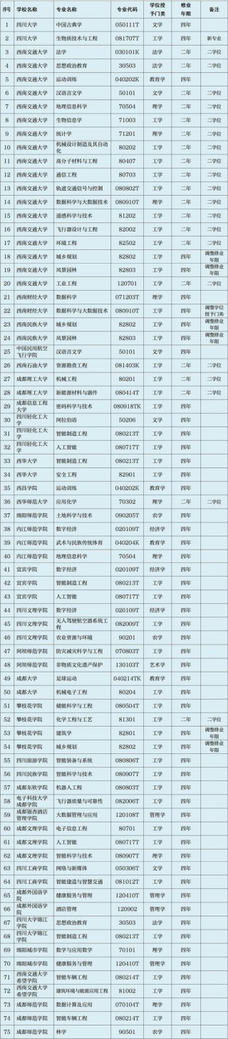 2025四川高考470分左右能报考上哪些大学（物理类）