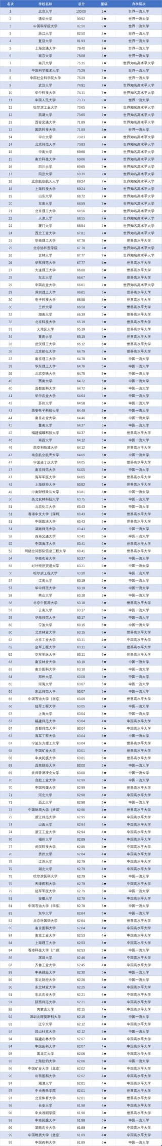 湖南高考排名85000-86000位次能上什么大学（2026历史类）