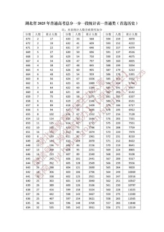 青海省教育考试网2026高考一分一段表查询地址