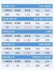 郑州轻工业大学机器人工程专业排名怎么样？好不好