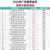 2026广东考生多少分能上天津职业技术师范大学（附2022-2025录取分数线）