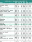 北京考上浙江农林大学要多少分2026「附2022-2025录取分数线」