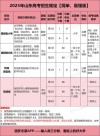 2026山东高考能填几个志愿（几个学校几个专业）