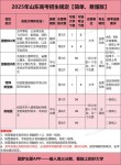 2026山东高考能填几个志愿（几个学校几个专业）