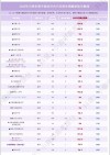 天津考多少分能上云南师范大学2026（附2022-2025录取分数线）