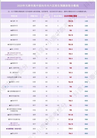 天津考多少分能上云南师范大学2026（附2022-2025录取分数线）