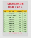 354分文科能上什么大学（2026报考推荐）
