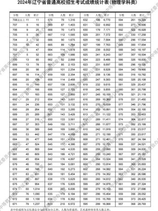 2026辽宁高考成绩一分一段表从哪里查（最新查询入口）