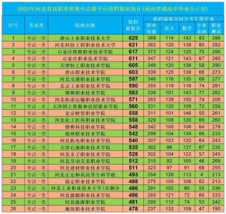 河北北方学院在山西录取分数线及位次、招生人数「2023-2025招生计划」