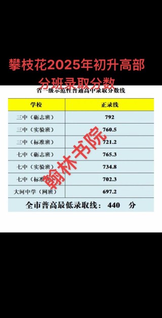 2026北京考上攀枝花学院要多少分「附2022-2025录取分数线」