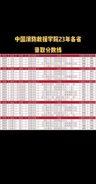 福建消防工程专业大学排名及分数线（2026最新名单）