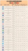 2026贵州民用航空职业学院在河北各专业招生人数、录取分数线（附：招生计划表）