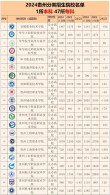 2026贵州民用航空职业学院在河北各专业招生人数、录取分数线（附：招生计划表）