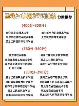 安徽第二医学院各专业在黑龙江招生人数、录取分数线2026（附：招生计划表）