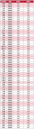 北京交通大学在宁夏录取分数线及位次、招生人数「2023-2025招生计划」
