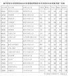 2026南宁师范大学各专业在江苏招生人数、录取分数线（附：招生计划表）