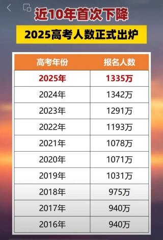 广西新高考人数2026年多少人（含2015-2025历年人数统计表）