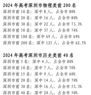广东新高考人数2026年多少人（含2015-2025历年人数统计表）