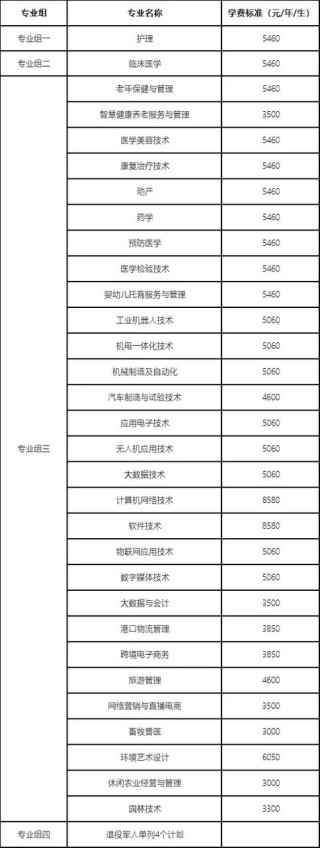 2026岳阳现代服务职业学院招生网首页（附：招生办电话）