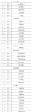 2025辽宁冶金职业技术学院专科招生简章：计划招生人数、专业目录及学费