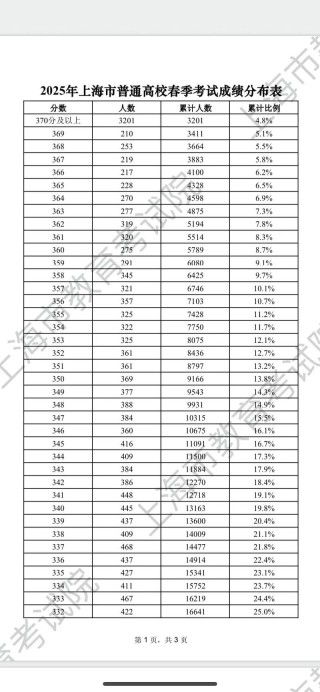上海高考一分一段表在哪里查（2026最新查询入口）