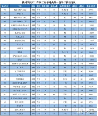 衢州学院各专业在江西招生人数、录取分数线2026（附：招生计划表）